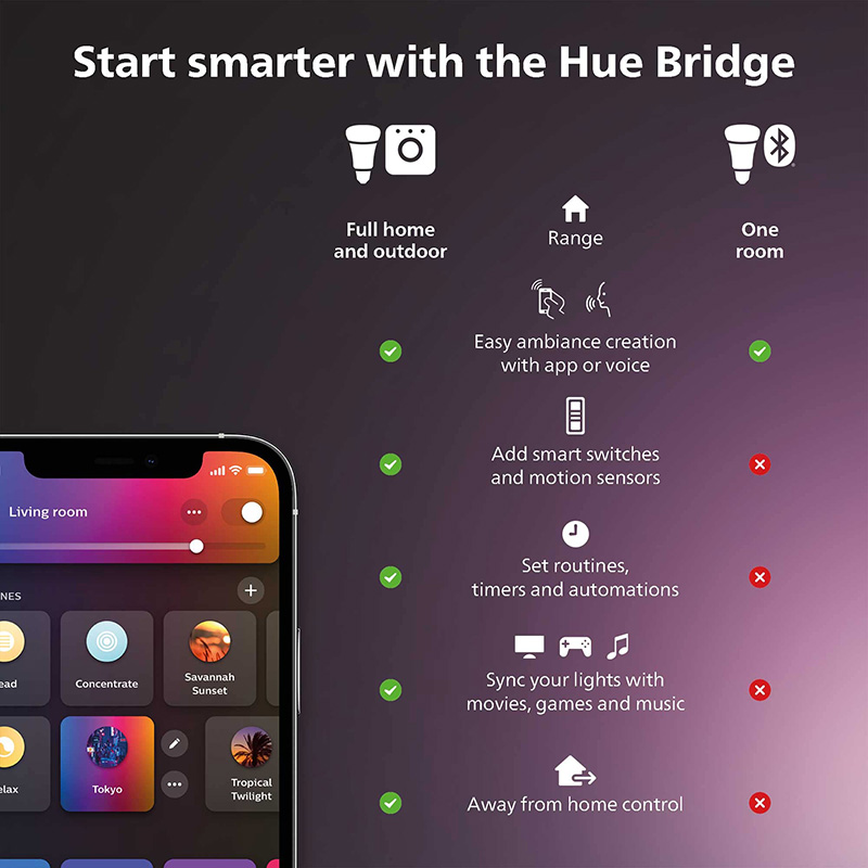 Philips Hue-regulador intelige - Philips Light Hue White reseña y precio